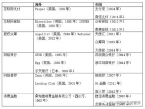 2018年金融科技关键词与互联网金融从业必懂知识 接受金融机构委托的金融业务流程外包服务解析