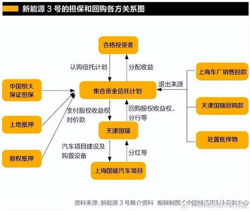 中诚信托踩雷恒大背后 违规与服务外包的深度反思