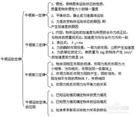 高中物理知识梳理 受力情况与运动情况