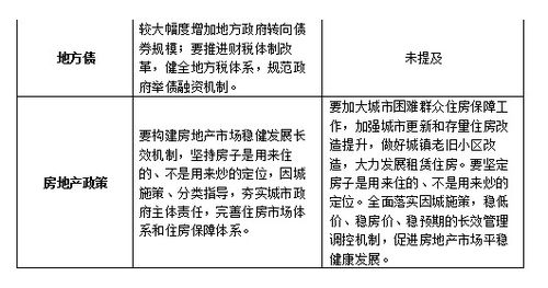 2020年金融政策环境对信托公司影响判断