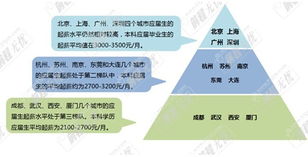 上海最受求职者青睐 金融业应届生起薪高